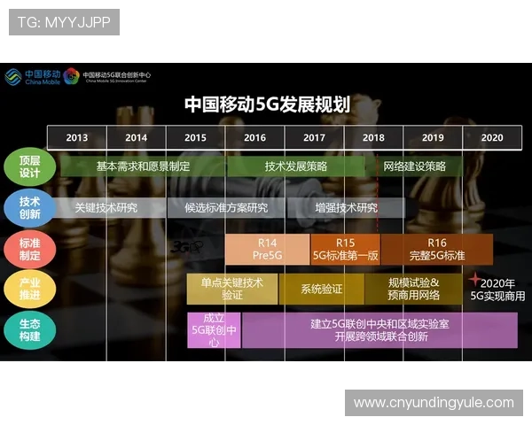 5G游戏技术带来的革命性变化与未来发展趋势全面解析