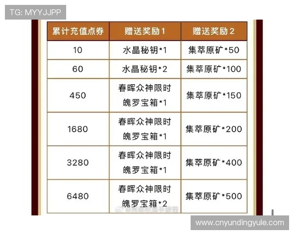 云顶娱乐充值优惠活动最新信息让你享受更多实惠和专属福利
