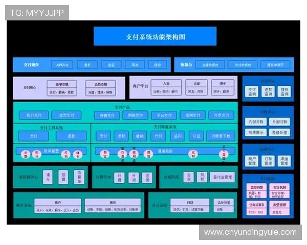 澳门云顶网络多渠道支付方式与结算系统的安全性保障